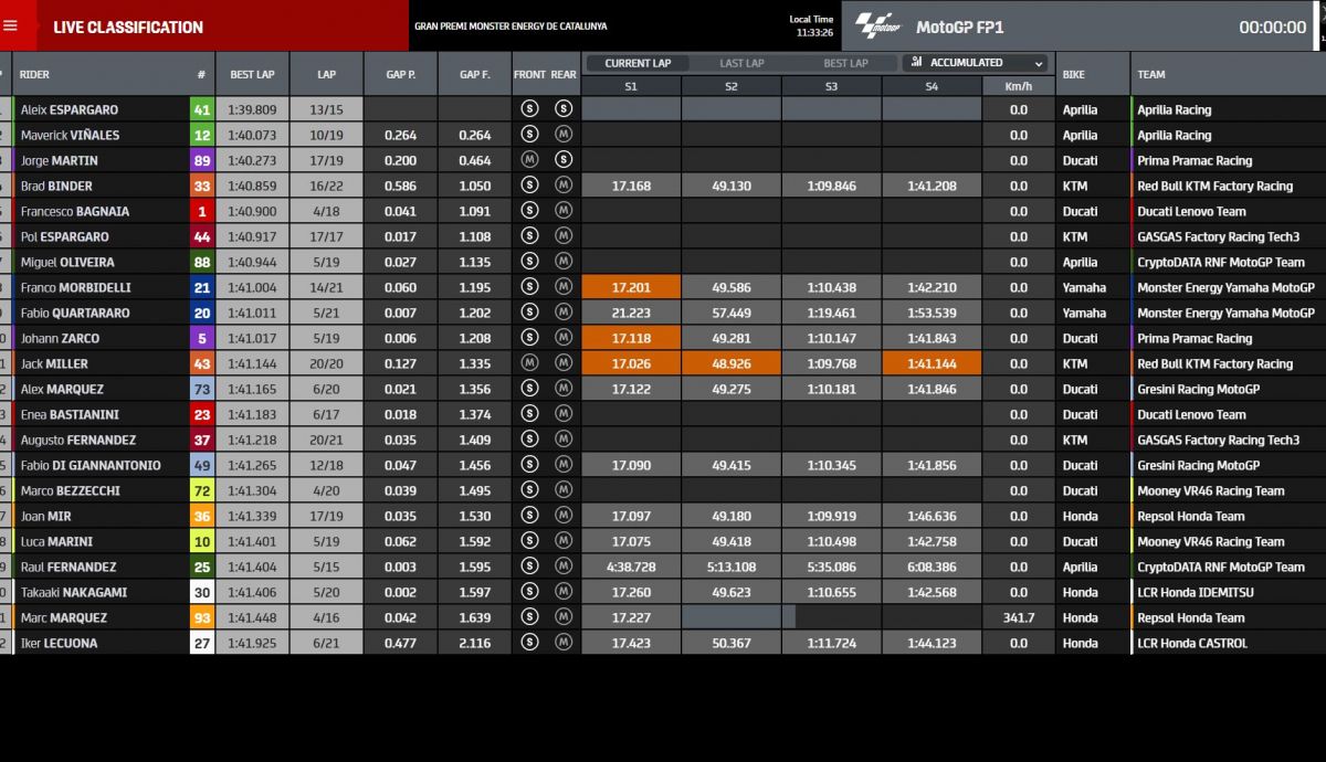 clasificacion fp1 cat