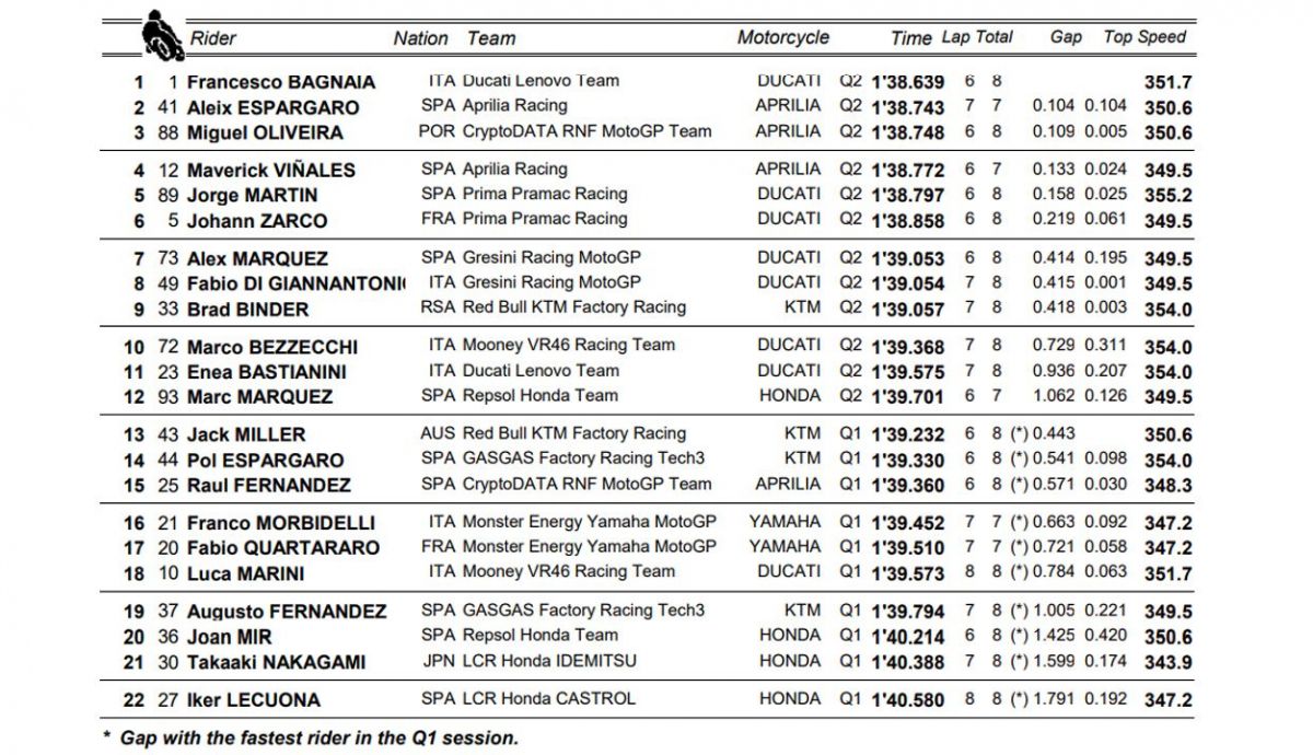 clasificacion pole motogp cat clasificacion pole motogp cat