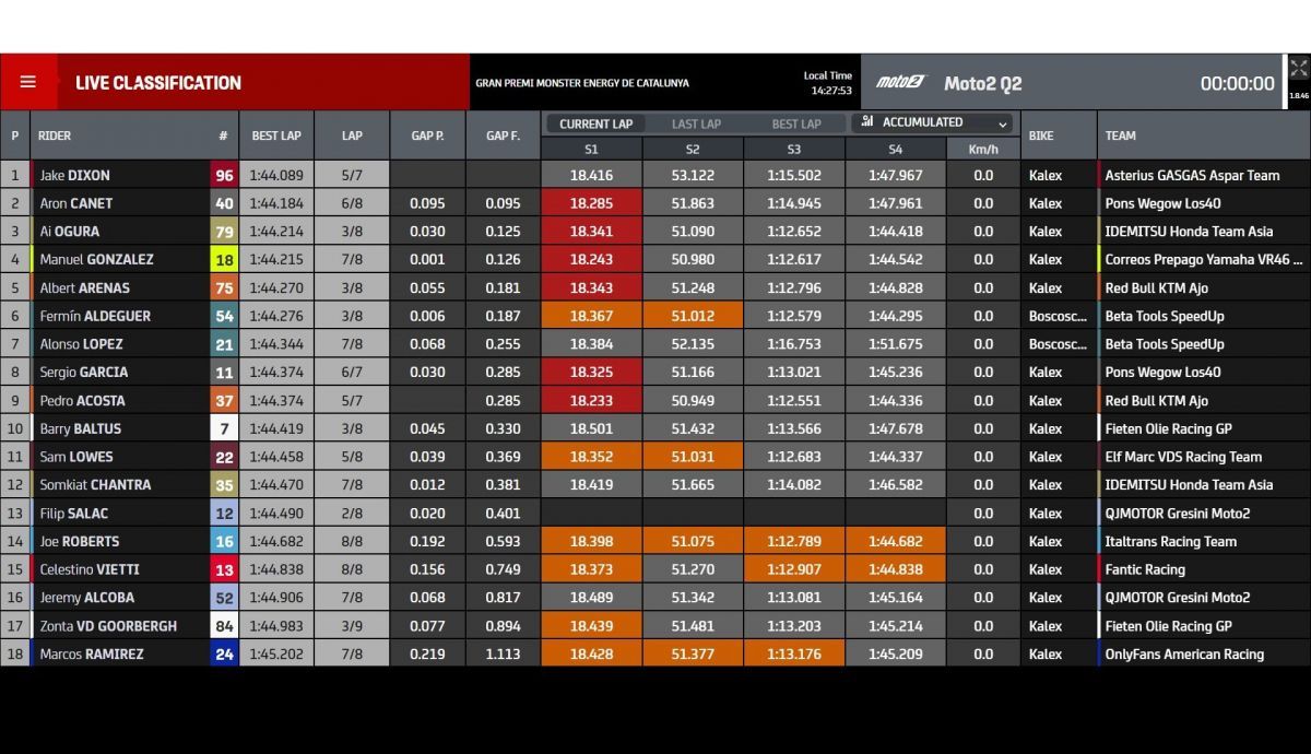 tiempos q2 moto2 catalunya 2023 7 1200x690