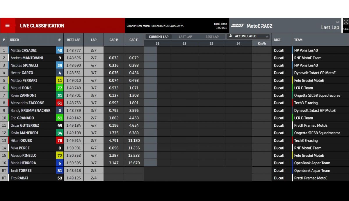 Resultados carrera 2 MotoE Catalunya 2023