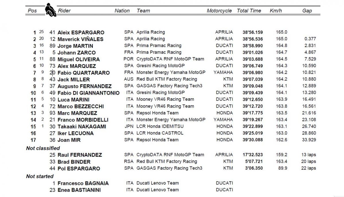 clasificacion carrera motogp cataluña clasificacion carrera motogp cataluña