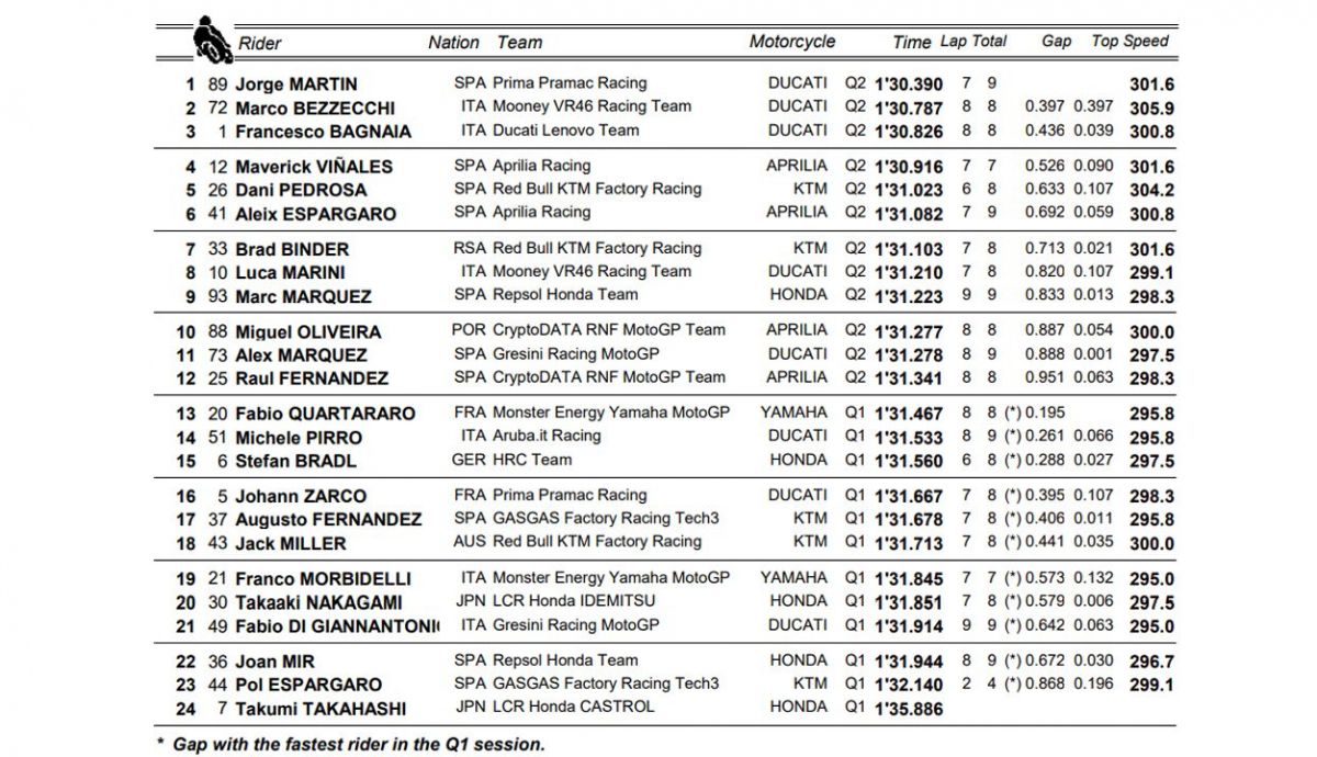 clasificacion pole motogp misano clasificacion pole motogp misano