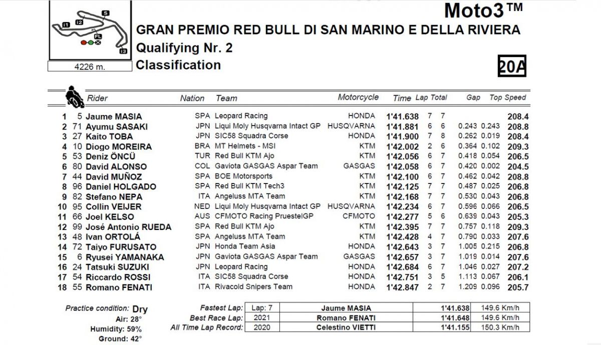 clasificacion pole moto3 misano