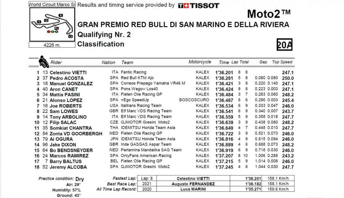 clasificacion pole moto2 misano