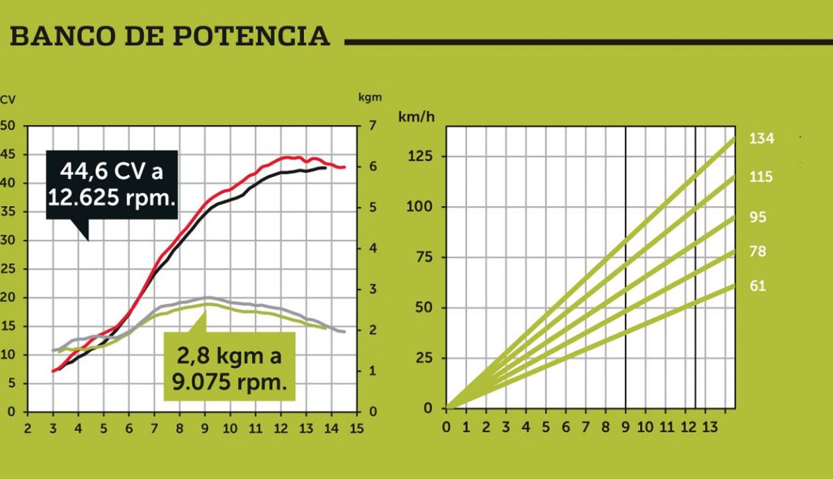Centro Tecnico Moto Verde GASGAS MC 250F '22 A2 Centro Tecnico Moto Verde GASGAS MC 250F '22 A2