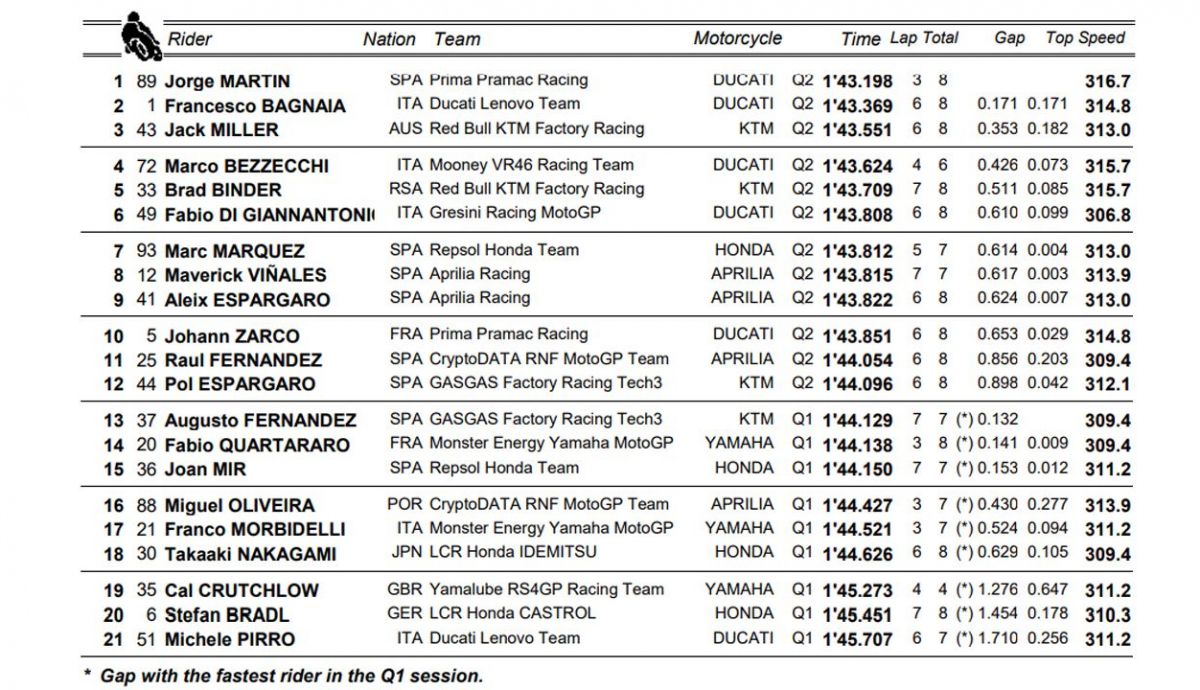 clasificacion pole motogp japon clasificacion pole motogp japon