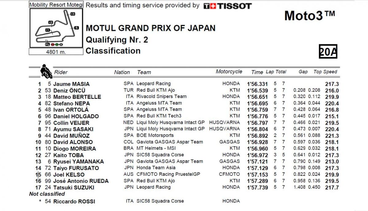 clasificacion pole moto3 japon