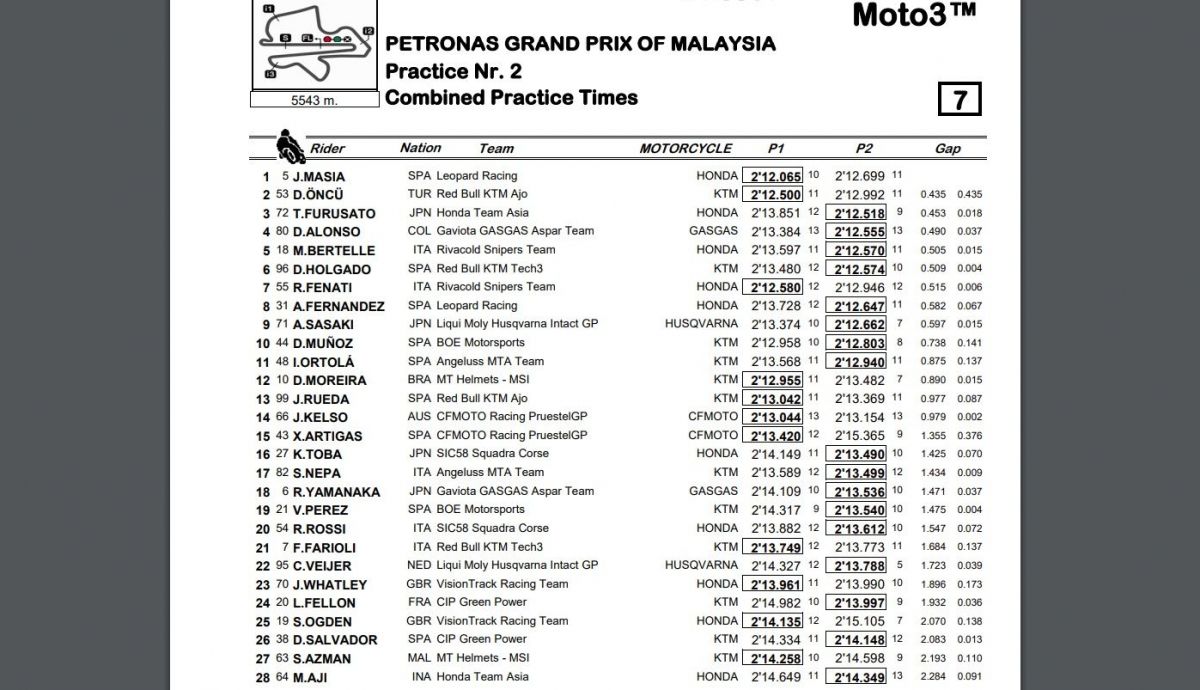 Tiempos combinada P1 P2 Moto3 Malasia 2023 Tiempos combinada P1 P2 Moto3 Malasia 2023