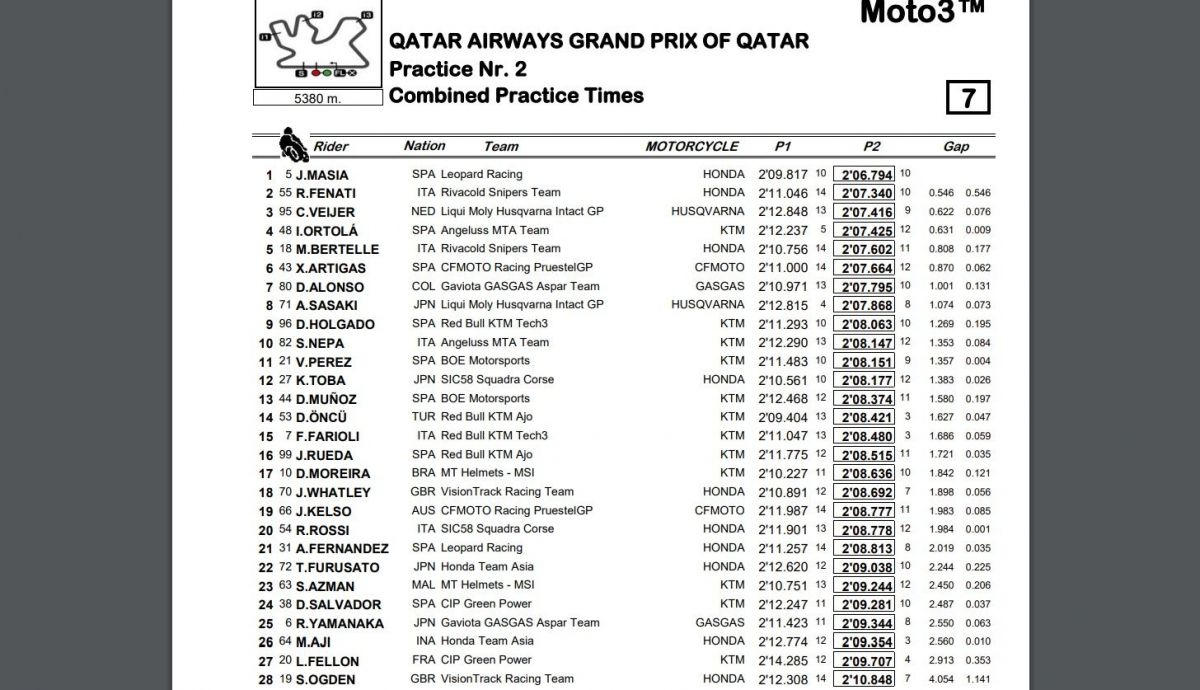 Tiempos combinada P1 P2 Moto3 Qatar 2023 Tiempos combinada P1 P2 Moto3 Qatar 2023
