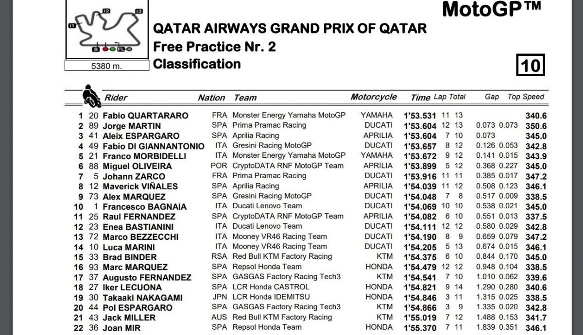 Tiempos finales FP2 MotoGP Qatar 2023