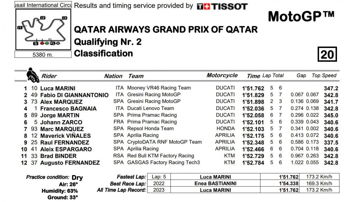 Tiempos finales Q2 MotoGP Qatar 2023