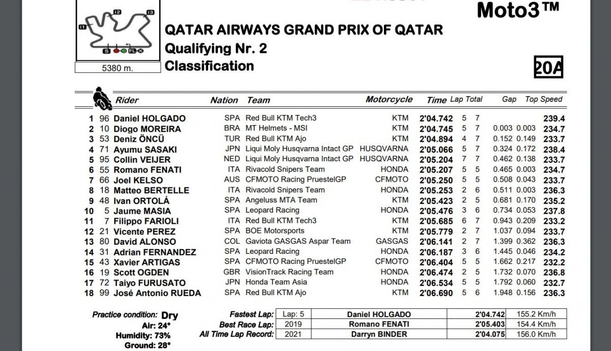 Tiempos finales Q2 Moto3 Qatar 2023