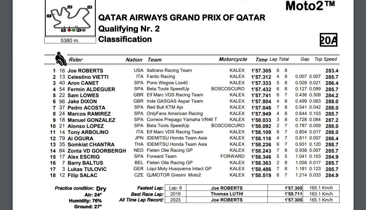 Tiempos finales Q2 Moto2 Qatar 2023