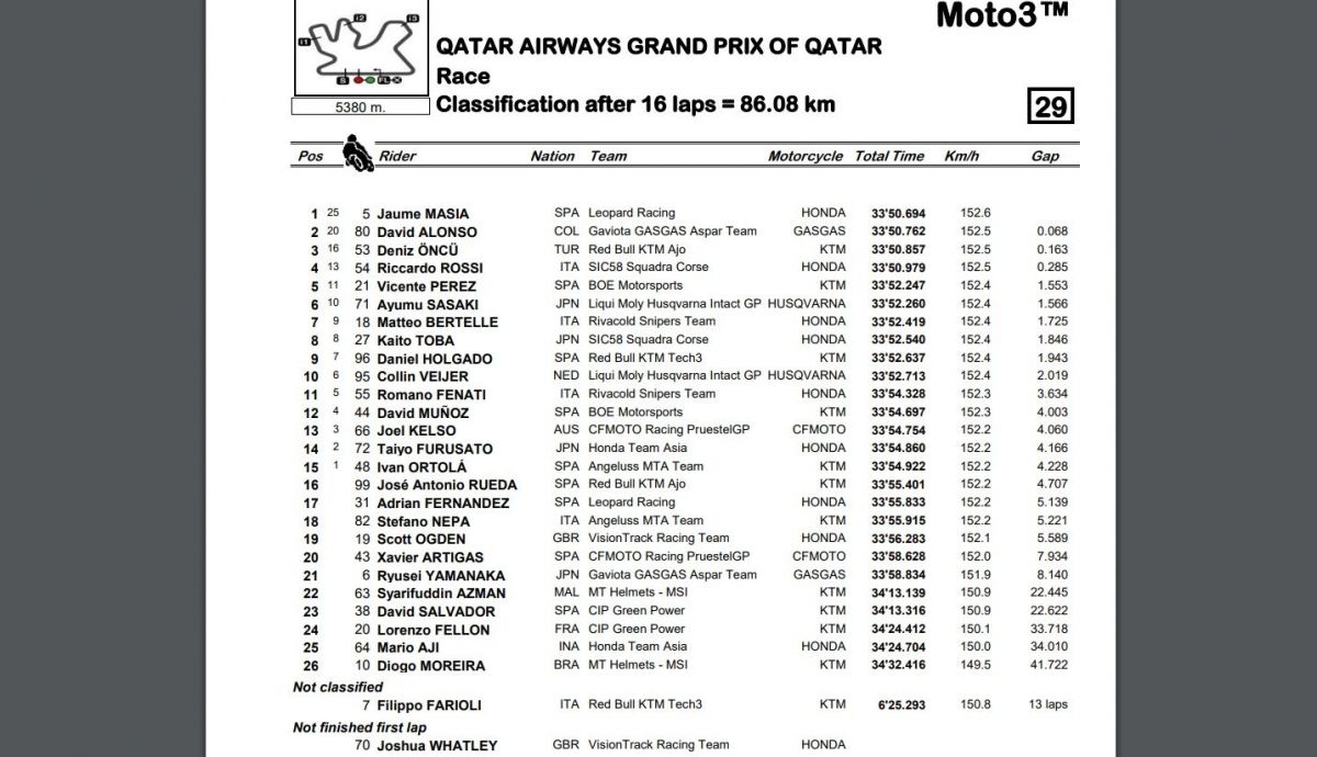 Resultados finales carrera Moto3 Qatar 2023