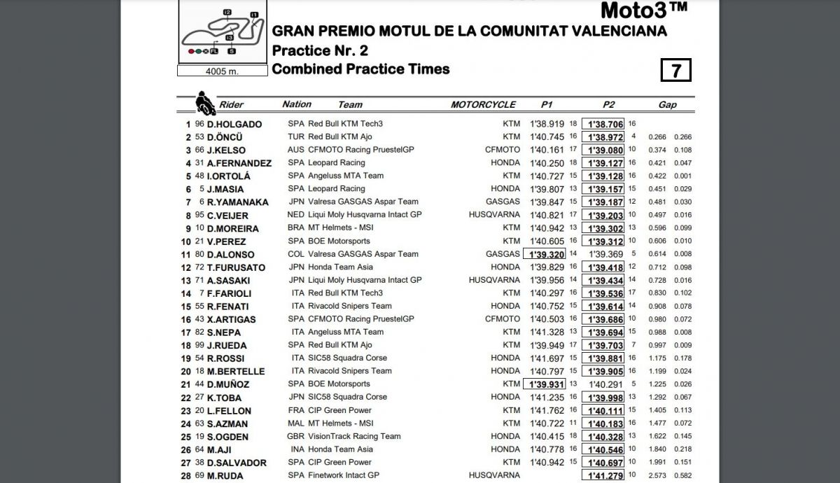 Tiempos combinada P1 P2 Moto3 Valencia 2023 Tiempos combinada P1 P2 Moto3 Valencia 2023
