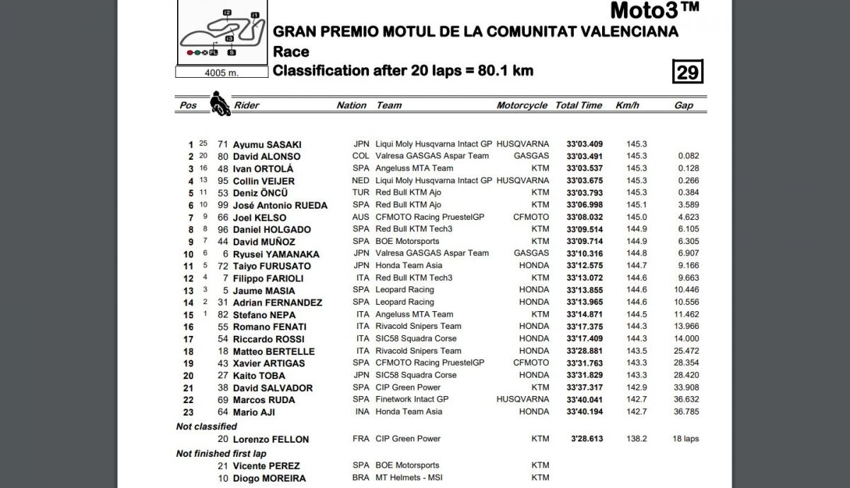 Resultados carrera Moto3 Valencia 2023