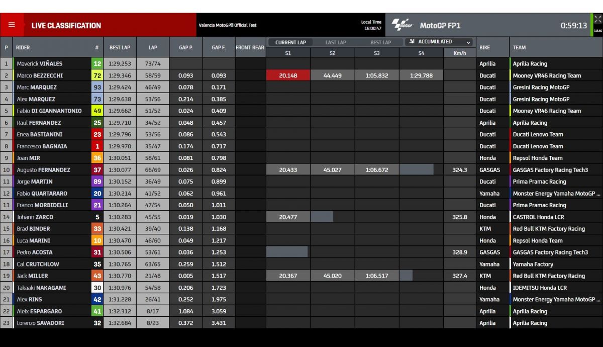 Tiempos 16 horas test Valencia MotoGP 2024