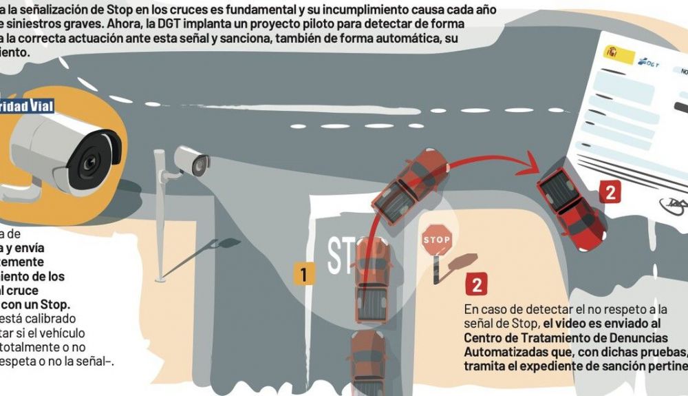 Infografía de la Dirección General de Tráfico de cómo funcionan los radares 'Stop'. Fuente DGT Infografía de la Dirección General de Tráfico de cómo funcionan los radares 'Stop'. Fuente DGT