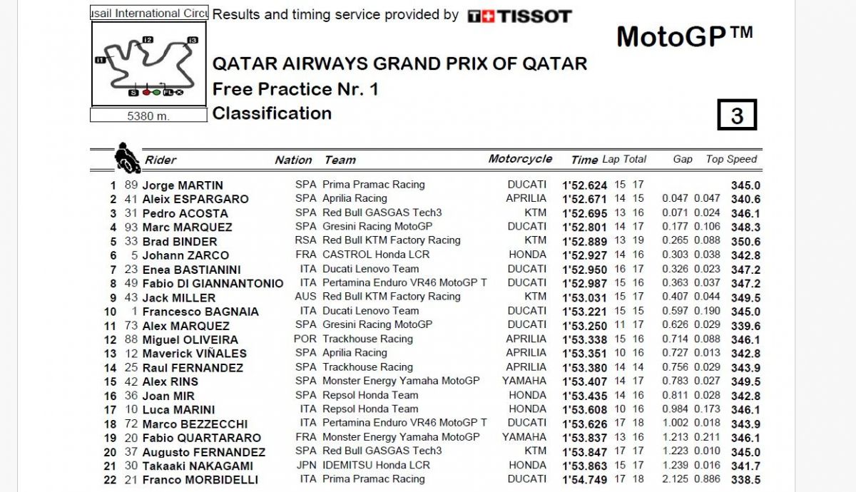 Resultados FP1 MotoGP Qatar 2024 Resultados FP1 MotoGP Qatar 2024