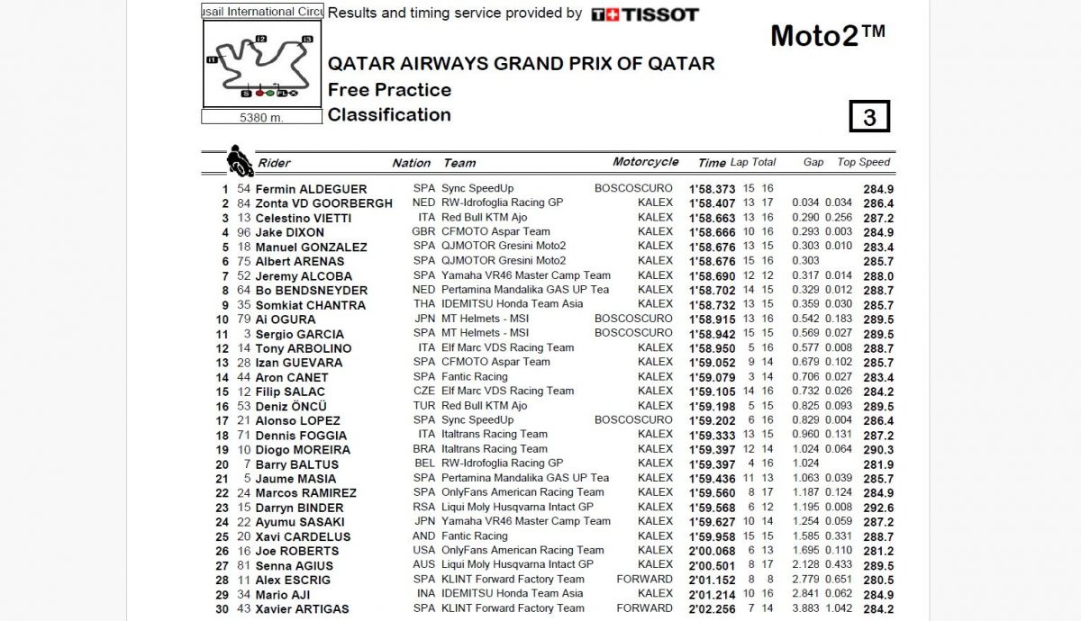 Resultados FP Moto2 Qatar 2024 Resultados FP Moto2 Qatar 2024