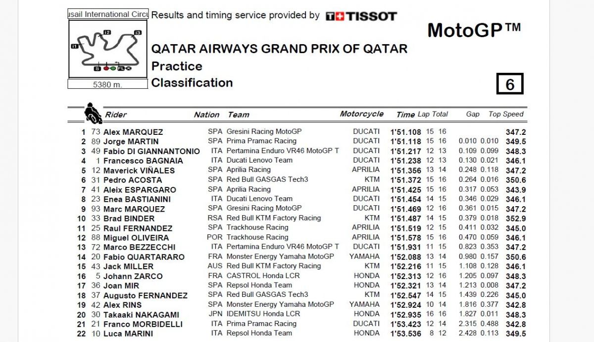 Resultados PR MotoGP Qatar 2024