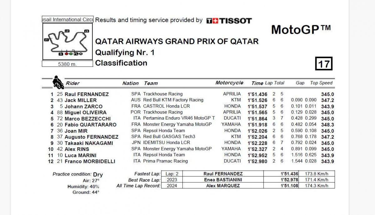 Resultados Q1 MotoGP Qatar 2024