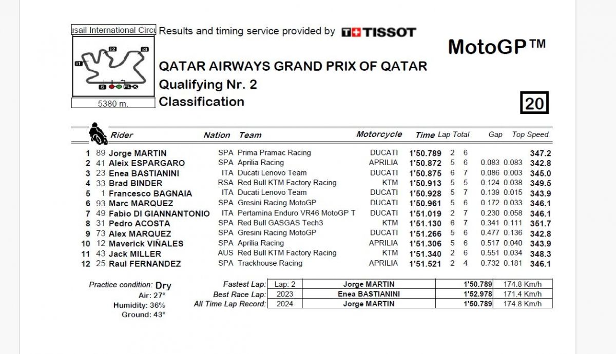 Resultados Q2 MotoGP Qatar 2024