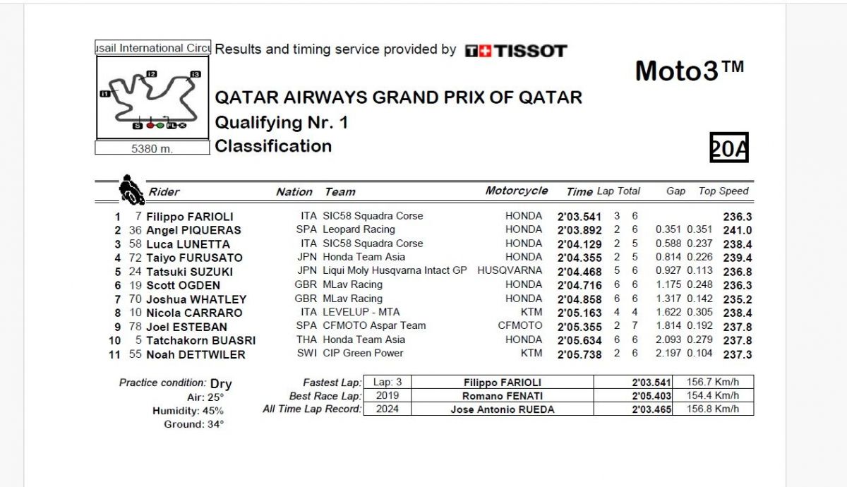 Resultados Q1 Moto3 Qatar 2024