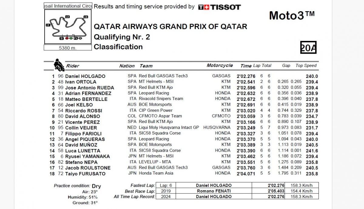 Resultados Q2 Moto3 Qatar 2024