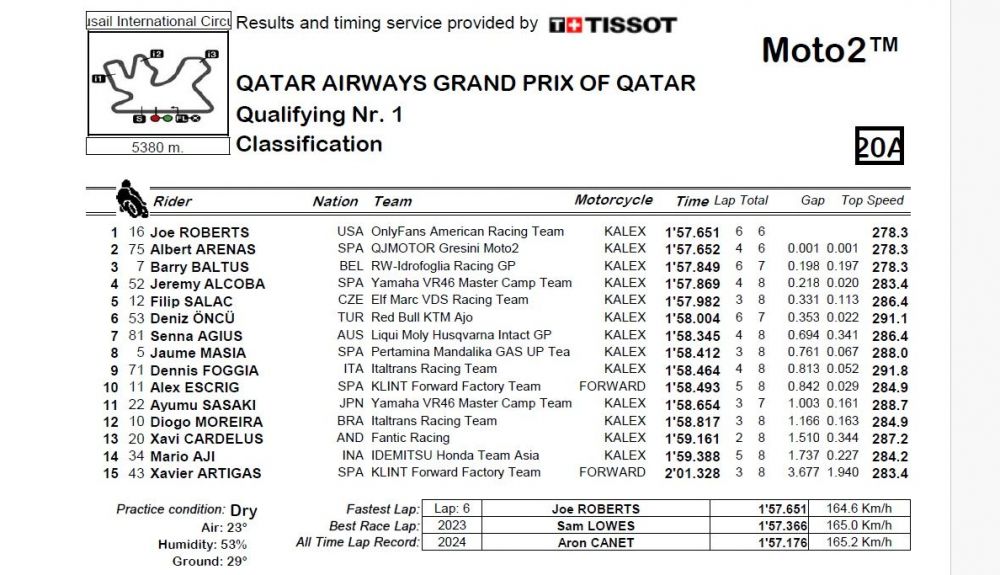 Resultados Q1 Moto2 Qatar 2024