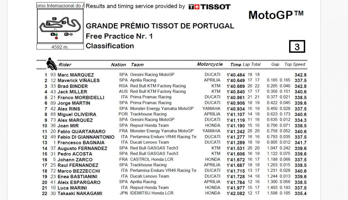 Resultados FP1 MotoGP Portugal 2024 Resultados FP1 MotoGP Portugal 2024