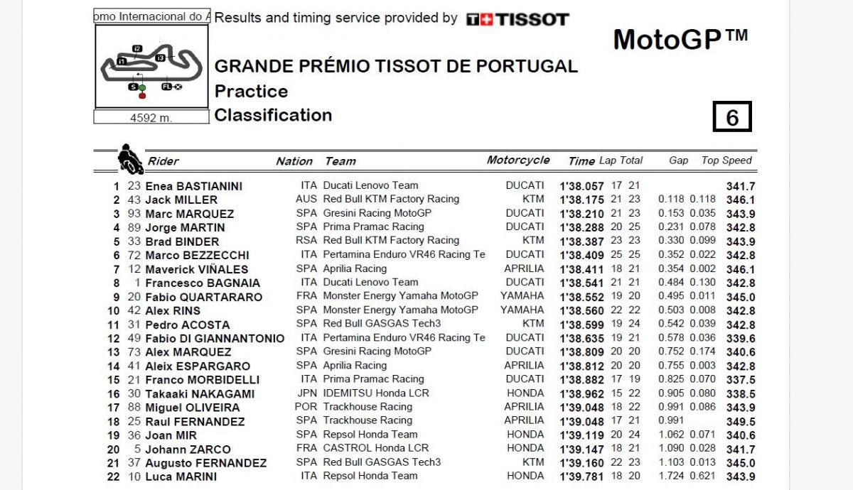 Resultados PR MotoGP Portugal 2024 Resultados PR MotoGP Portugal 2024