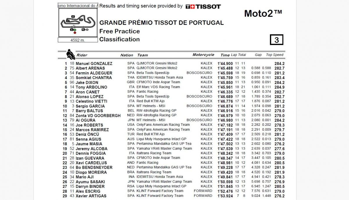 Resultados FP Moto2 Portugal 2024 Resultados FP Moto2 Portugal 2024