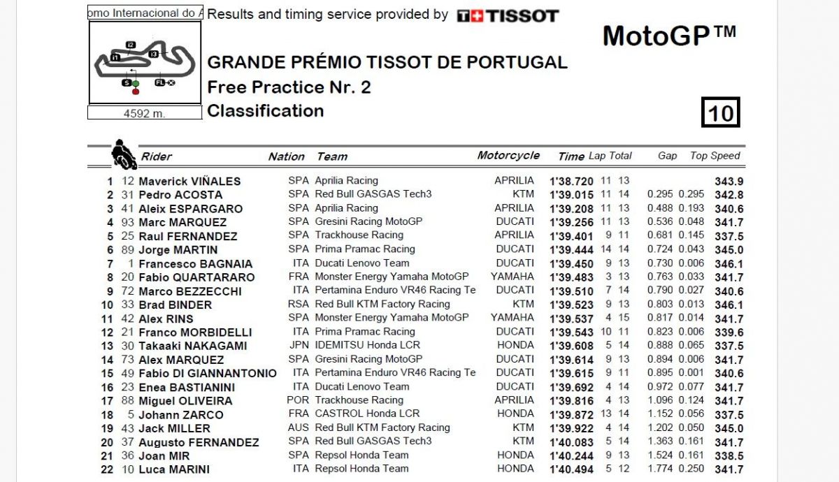 Resultados FP2 MotoGP Portugal 2024 Resultados FP2 MotoGP Portugal 2024