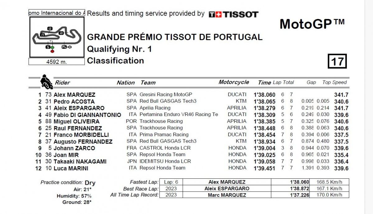 Resultados Q1 MotoGP Portugal 2024 Resultados Q1 MotoGP Portugal 2024
