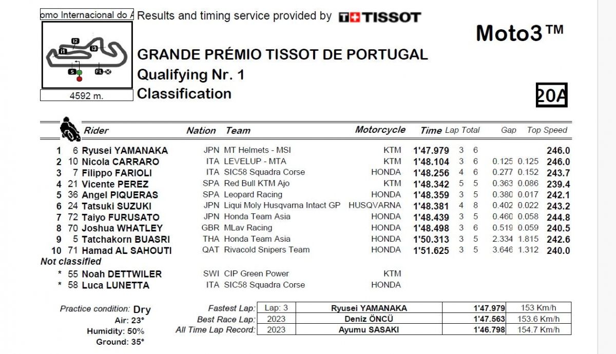 Resultados Q1 Moto3 Portugal 2024