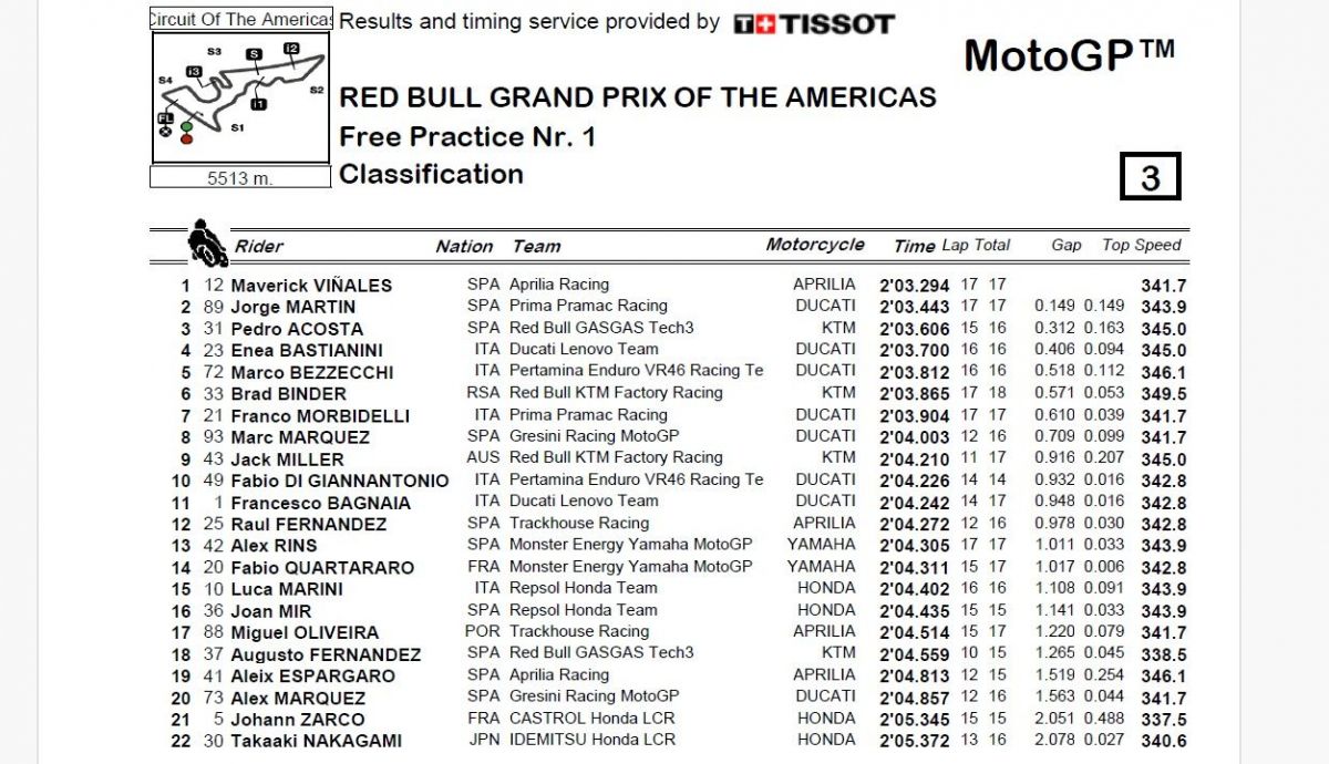 Resultados FP1 MotoGP Américas 2024 Resultados FP1 MotoGP Américas 2024