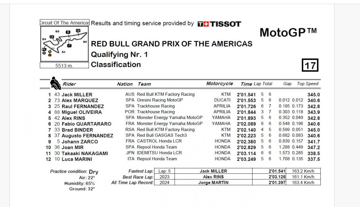 Resultados Q1 MotoGP Américas 2024