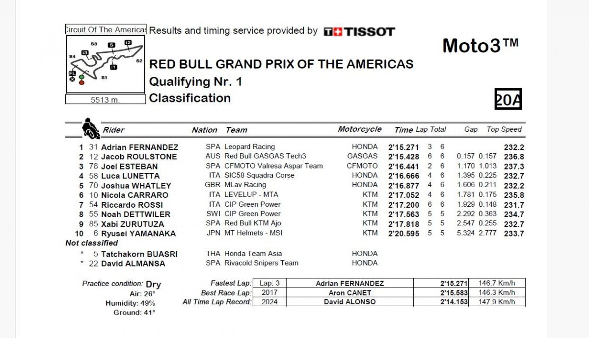 Resultados Q1 Moto3 Américas 2024
