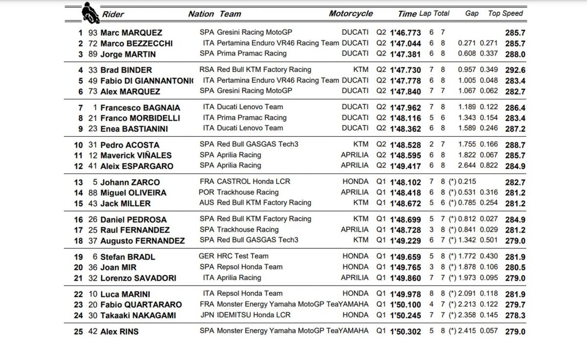 pole motogp jerez pole motogp jerez