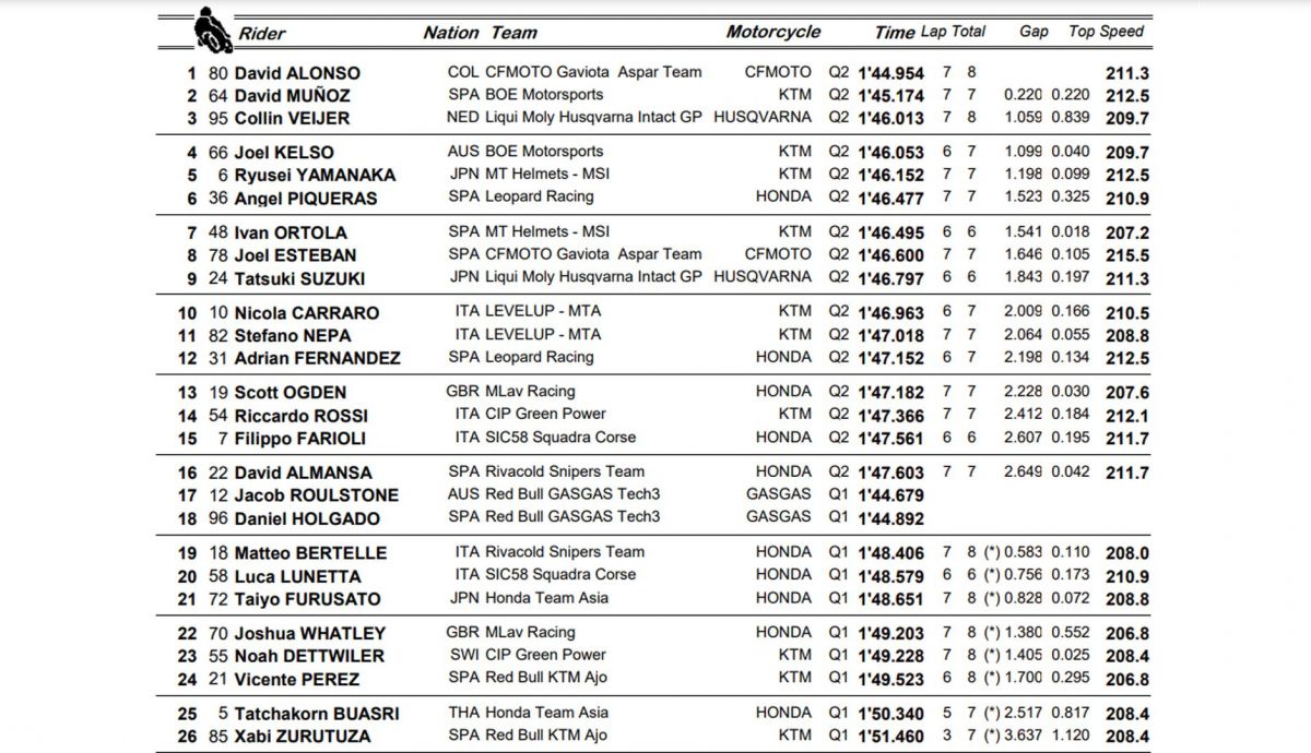 pole moto3 jerez