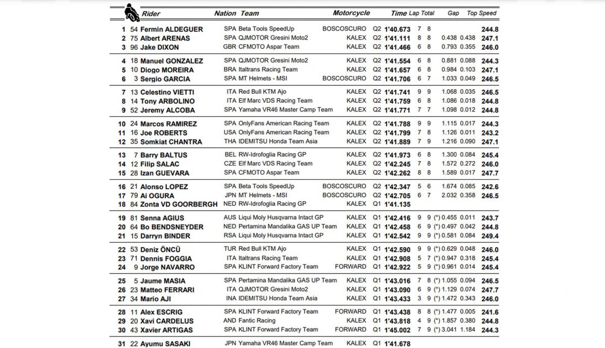 pole moto2 jerez