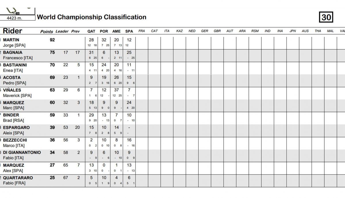 clasificacion provisional motogp clasificacion provisional motogp