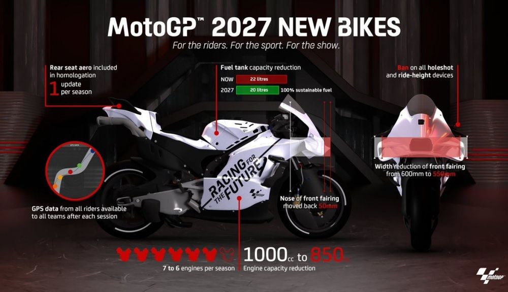 Resumen gráfico de las principales novedades (Infografía de MotoGP)
