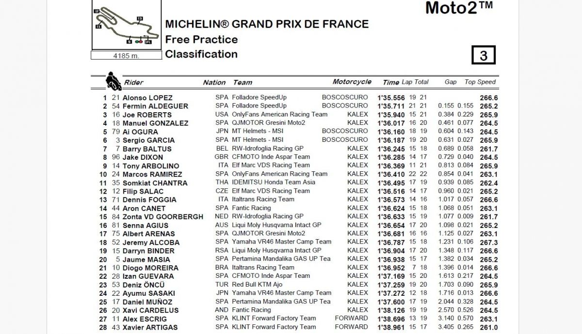 Resultados FP Moto2 Francia 2024 Resultados FP Moto2 Francia 2024