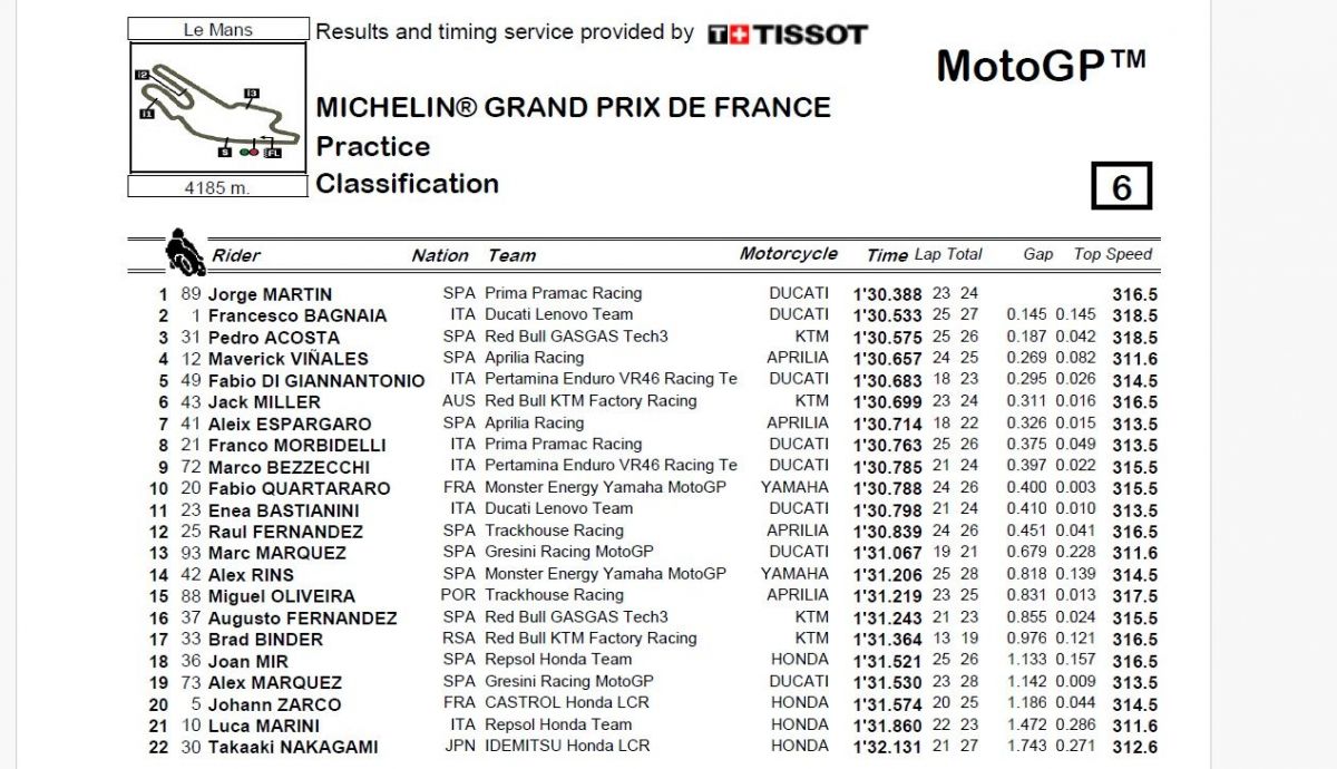 Resultados PR MotoGP Francia 2024 Resultados PR MotoGP Francia 2024