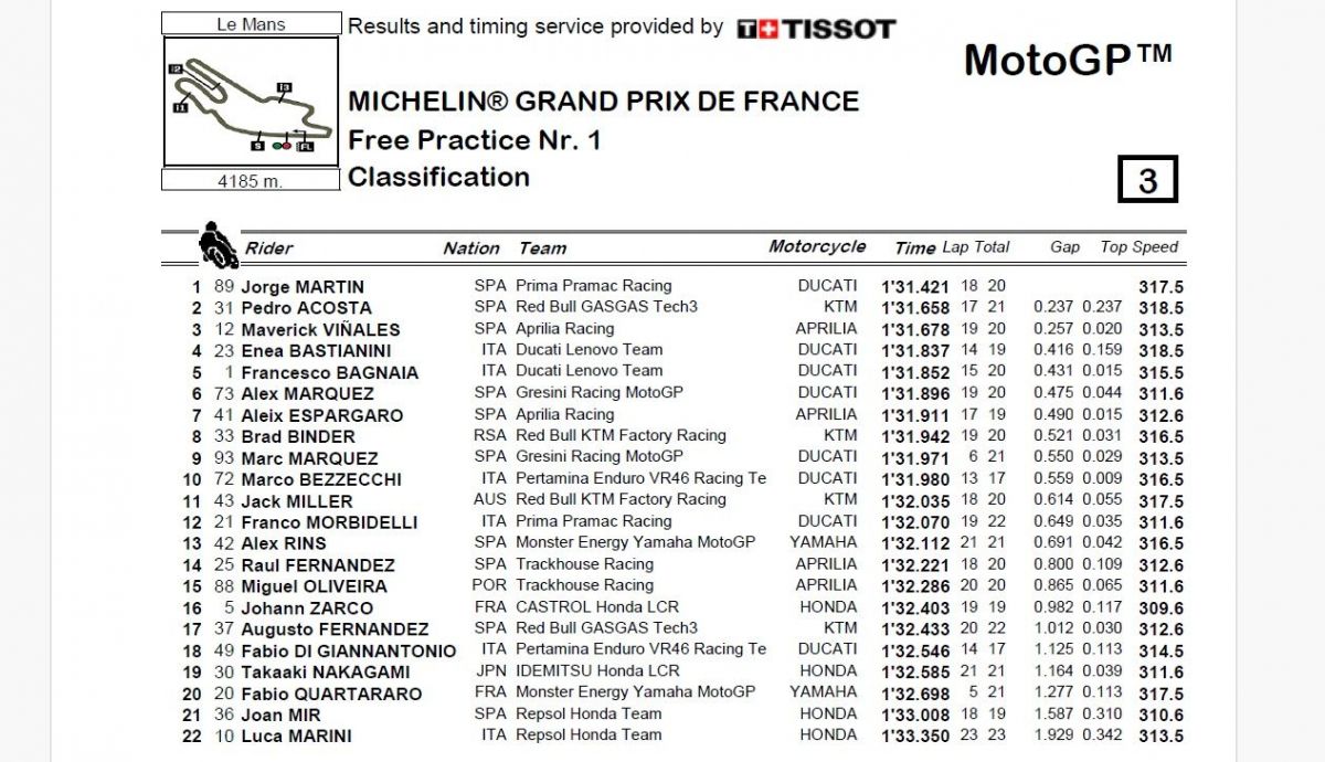 Resultados FP1 MotoGP Francia 2024 Resultados FP1 MotoGP Francia 2024