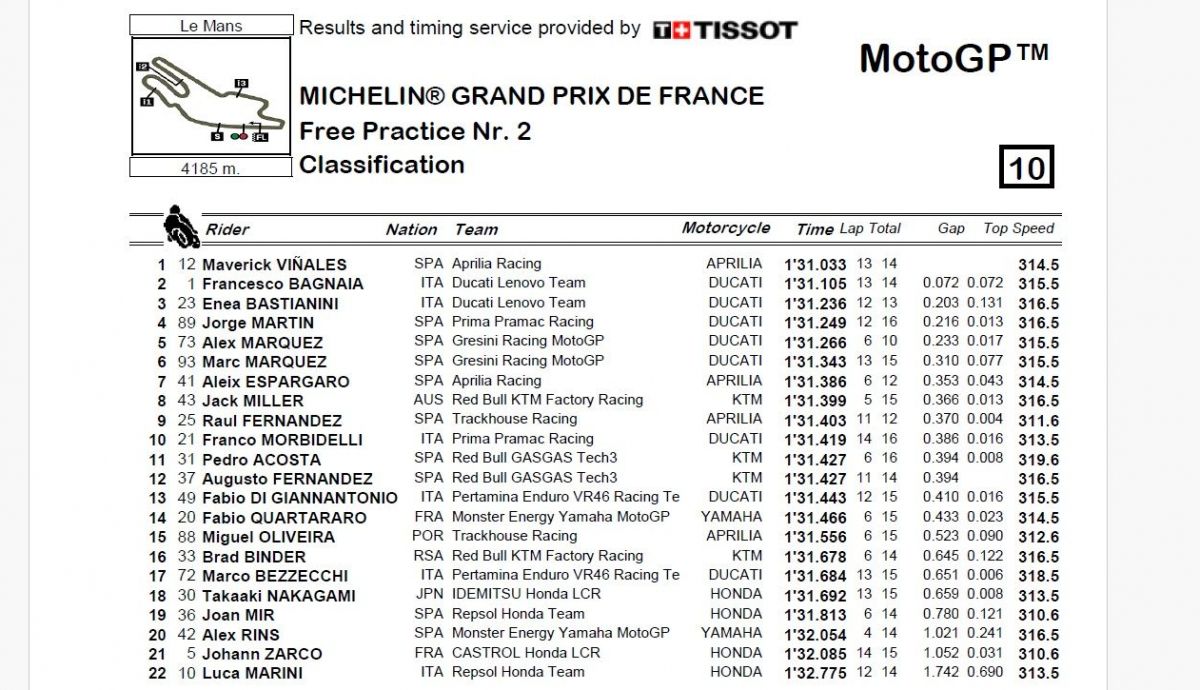 Resultados FP2 MotoGP Francia 2024 Resultados FP2 MotoGP Francia 2024