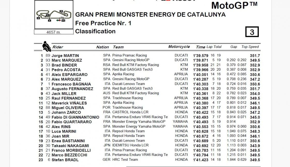 Resultados FP1 MotoGP Catalunya 2024 Resultados FP1 MotoGP Catalunya 2024