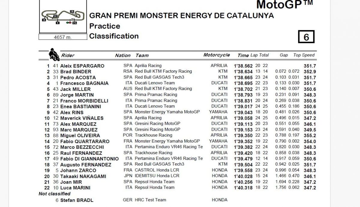 Resultados PR MotoGP Catalunya 2024 Resultados PR MotoGP Catalunya 2024